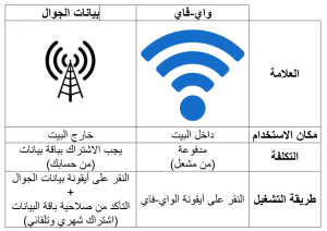 wifi vs data plan