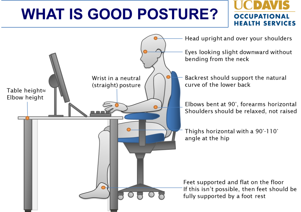 correct-posture