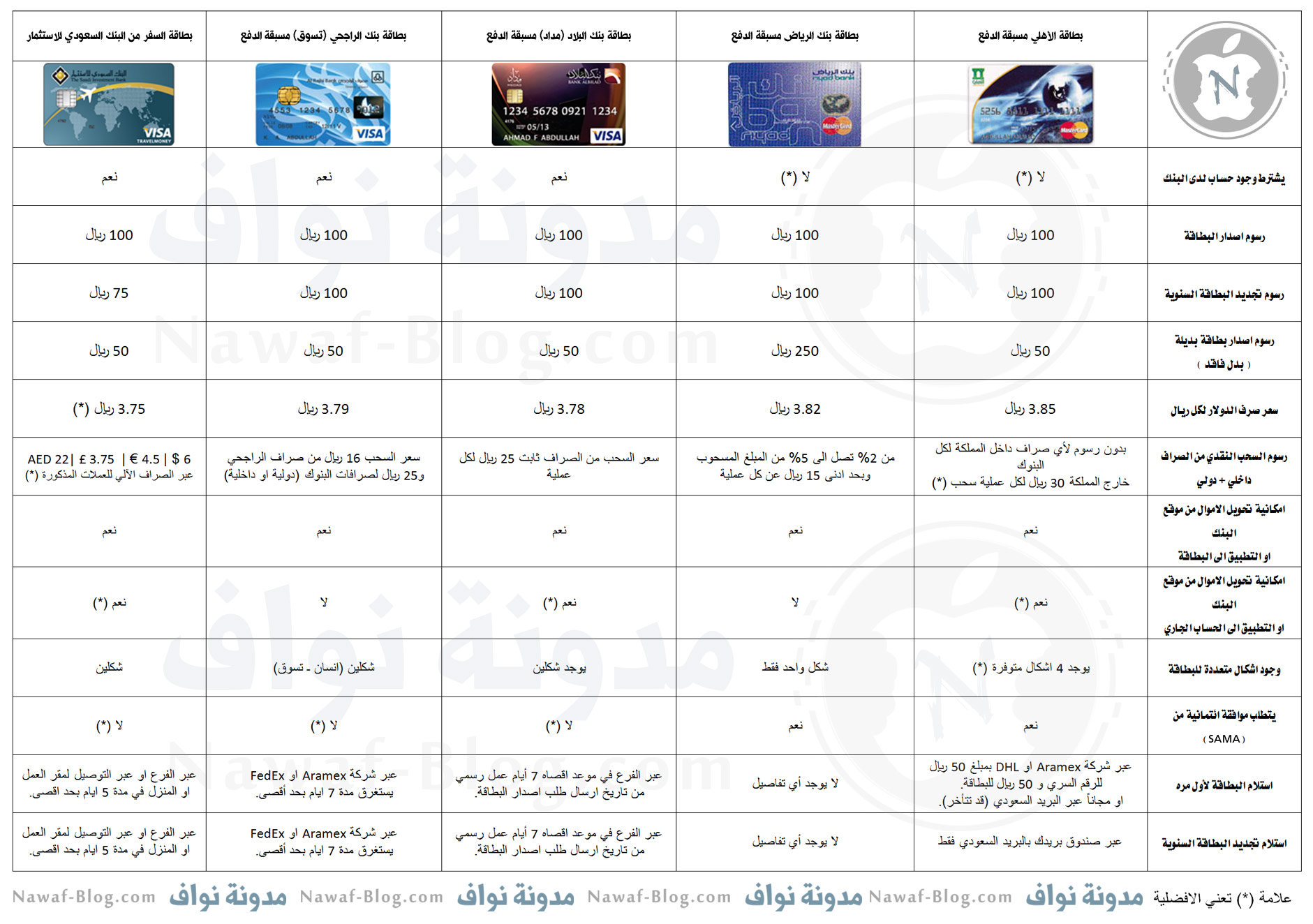 اجهزة نقاط البيع بنك الرياض