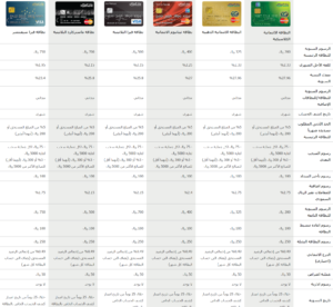 ماهي أفضل بطاقة ائتمانية أو بطاقة تسوق أو مسبقة الدفع لك تحديث